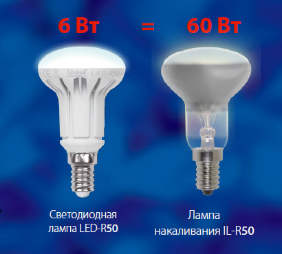 Светодиодные лампы рефлекторного типа